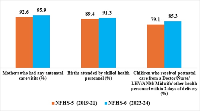 Source: Ministry of Health and Family Welfare, India.
